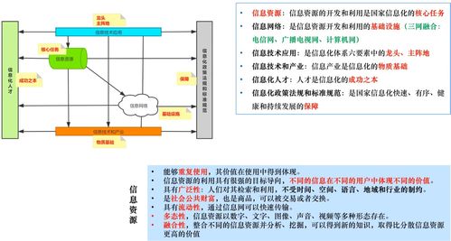系統(tǒng)集成項(xiàng)目管理工程師核心筆記 第一章 信息化知識(shí)與計(jì)算機(jī)系統(tǒng)集成